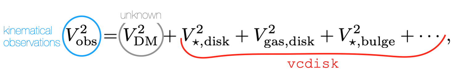 Rotation curve decomposition